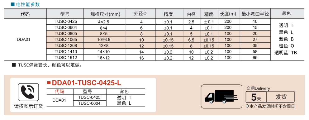 气管 尺寸选择 聚氨酯管参数图1