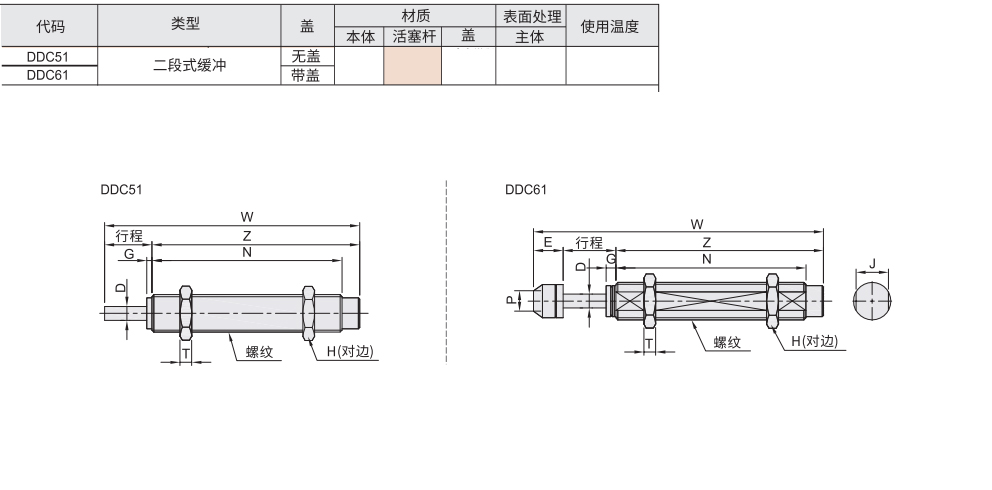 油压缓冲器 二段式缓冲 无盖/带盖材质图