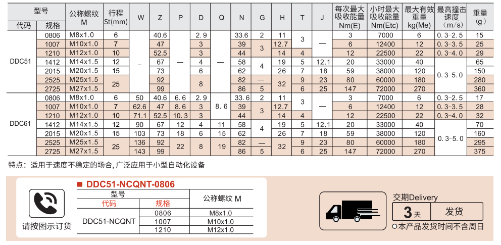 油压缓冲器 二段式缓冲 无盖/带盖参数图1