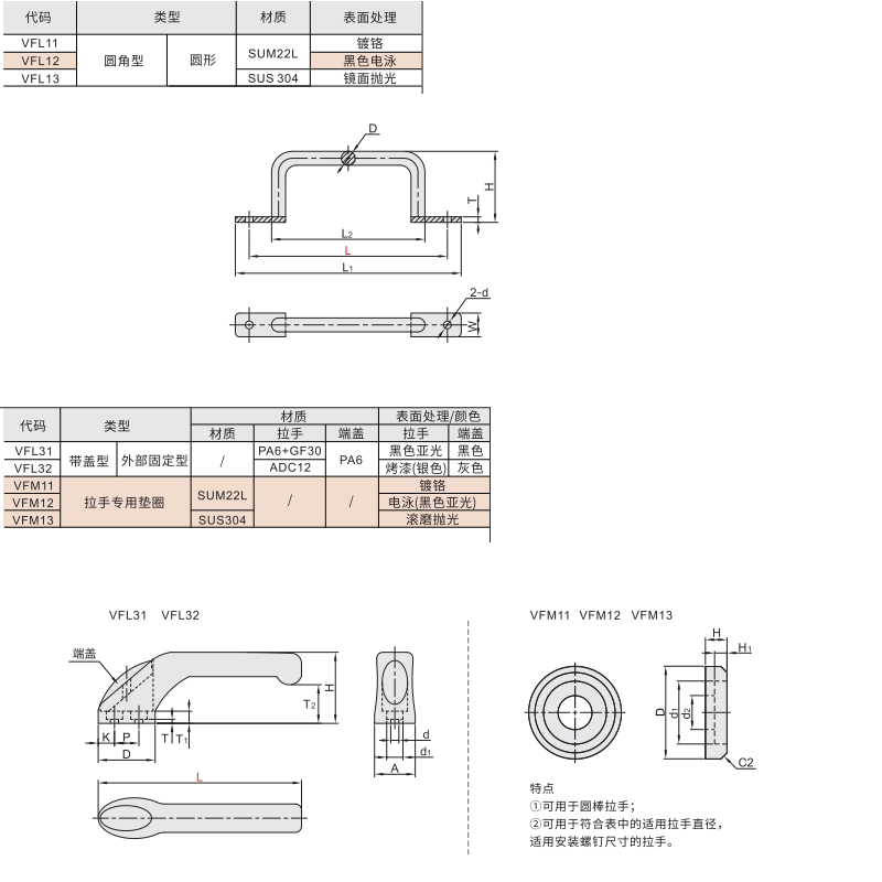 拉手 焊接型拉手 圆角 圆形 外部固定型 悬臂拉手 带盖外部固定型/拉手专用垫圈材质图