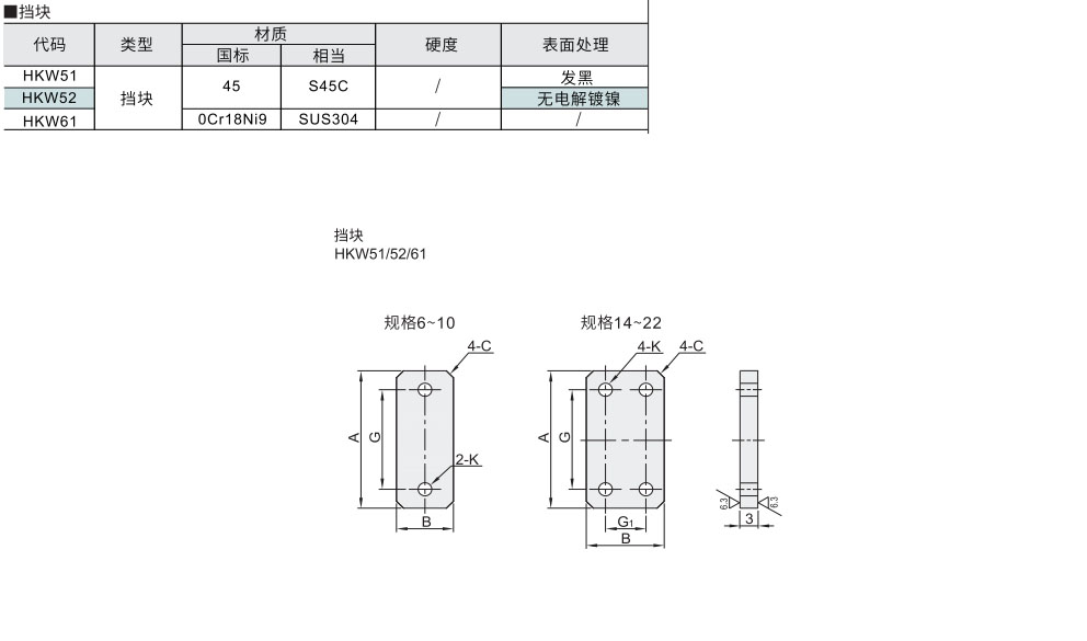 浮动接头 挡块组件材质图