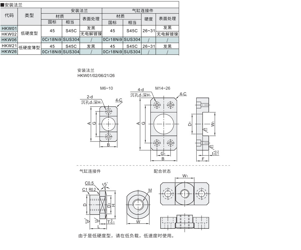 气缸连接件 安装法兰材质图