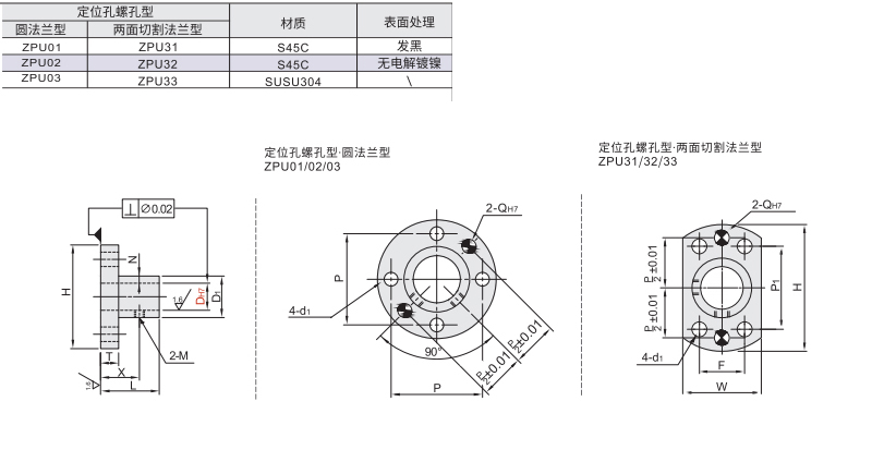 标准型导向轴支座 定位孔螺孔型材质图