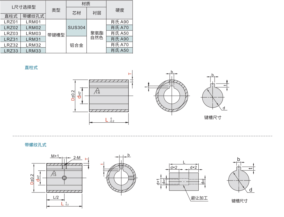 聚氨酯衬层滚轮 带键槽型 L尺寸选择型材质图