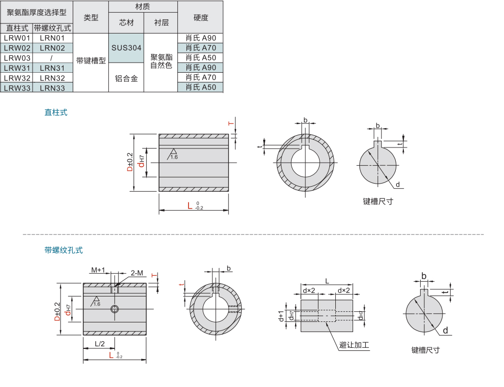 聚氨酯衬层滚轮 带键槽型 厚度选择型材质图