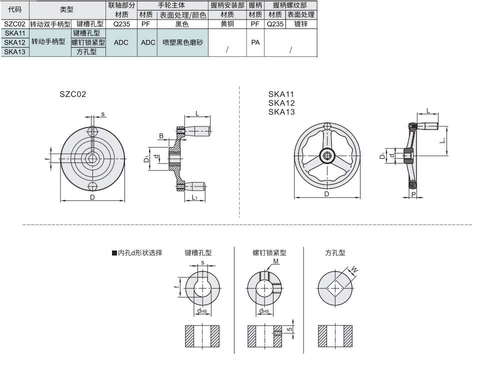 背面波纹手轮 转动双手柄型 波纹圆轮缘手轮 转动手柄型材质图