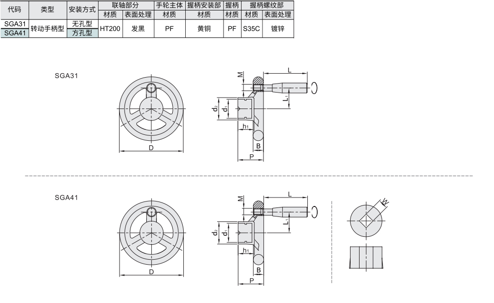手轮 三幅条 圆轮缘手轮材质图