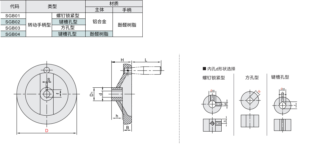 幅式手轮 双幅条材质图
