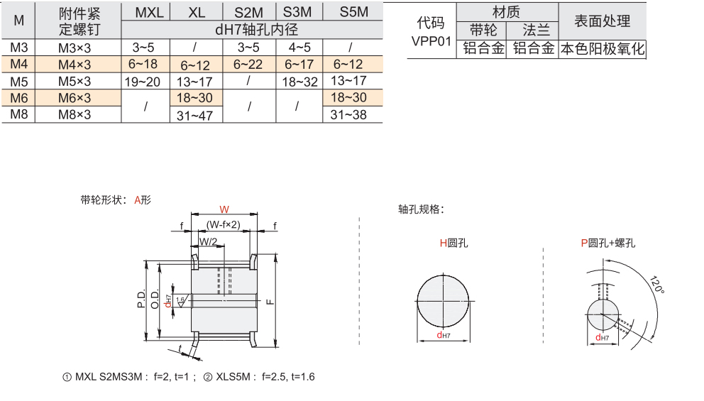 同步带轮 宽度指定型 MXL/XL/S2M/S3M/S5M型材质图