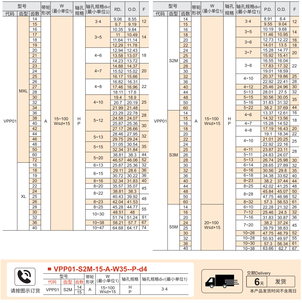 同步带轮 宽度指定型 MXL/XL/S2M/S3M/S5M型参数图2