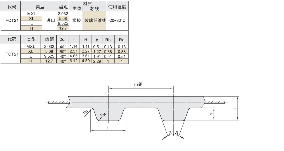 梯形齿同步带 MXL/XL/L/H型(进口)材质图