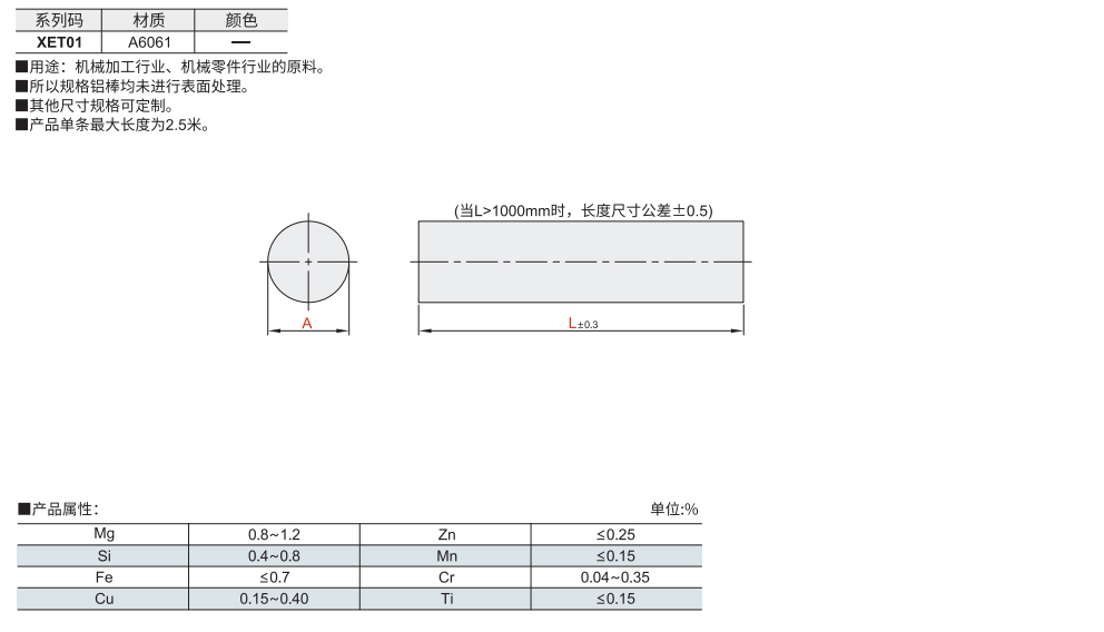 原材料系列 铝棒材质图