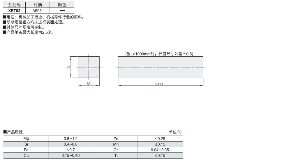 原材料系列 铝方材质图