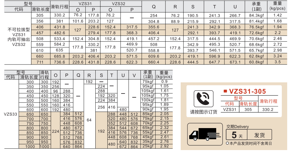 工业滑轨 重载型 三段式 不可拉拔型/内轨可抽出/全长伸展参数图1