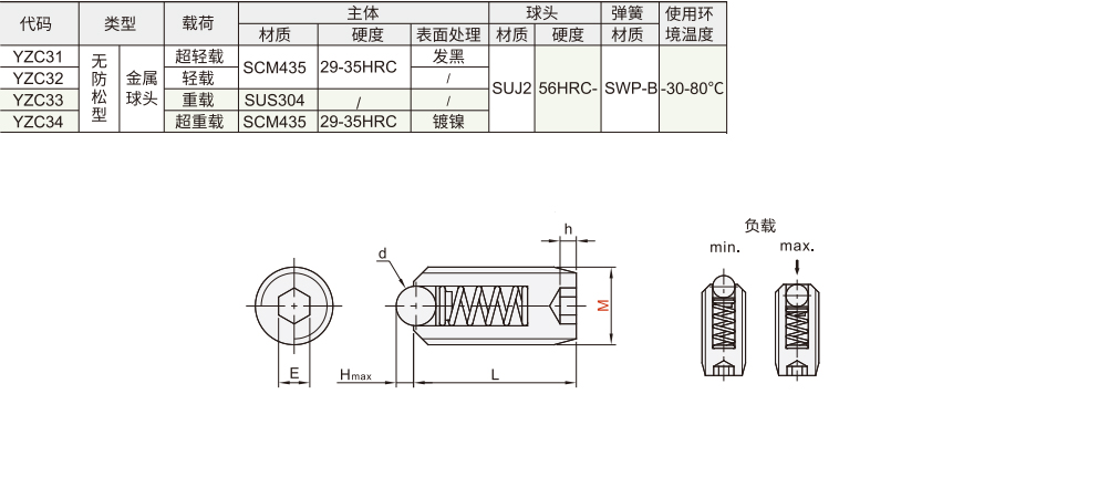 定位珠 无放松型材质图