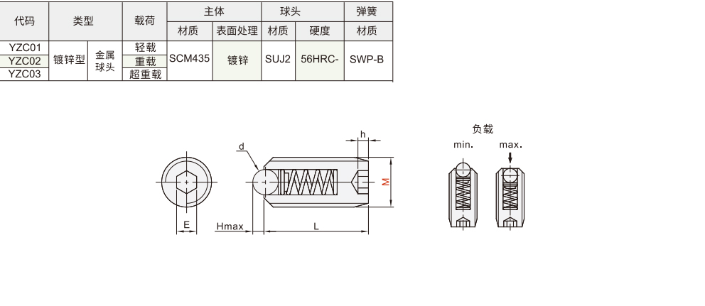 定位珠 镀锌型材质图