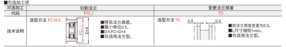 平皮带用惰轮 圆弧型 无法兰型参数图1