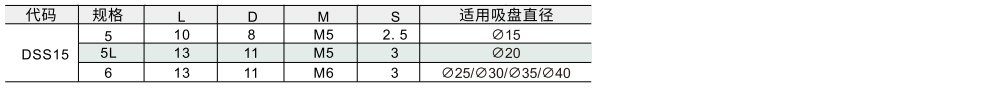 标准型 吸盘专用螺钉 单层/双层参数图1