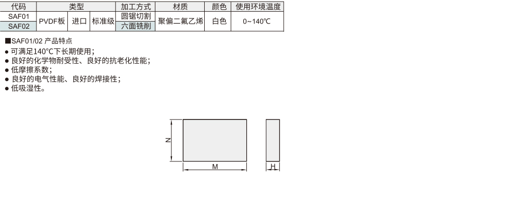 PVDF板 标准级材质图