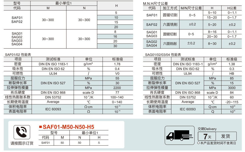 PET板 标准级参数图1