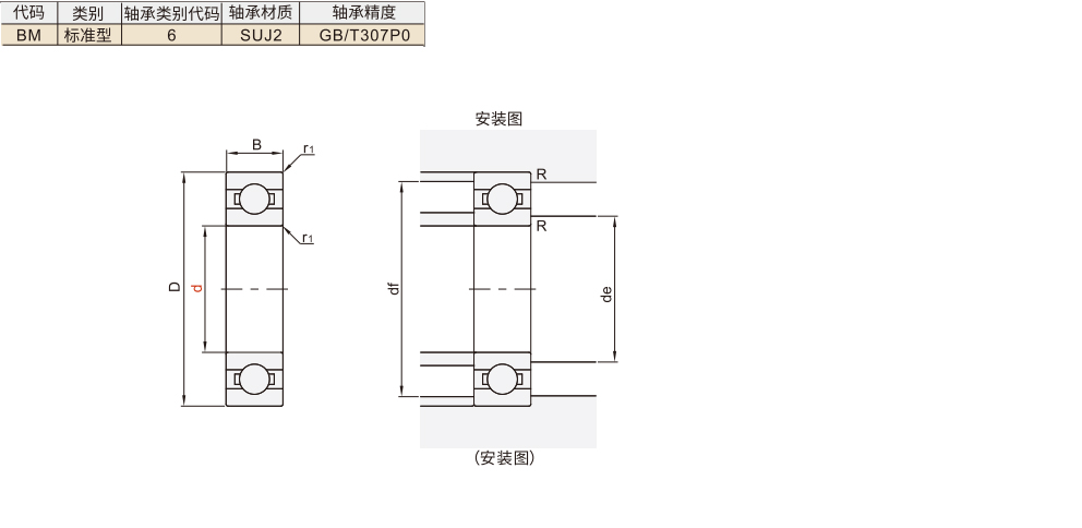 深沟球轴承 开放式材质图