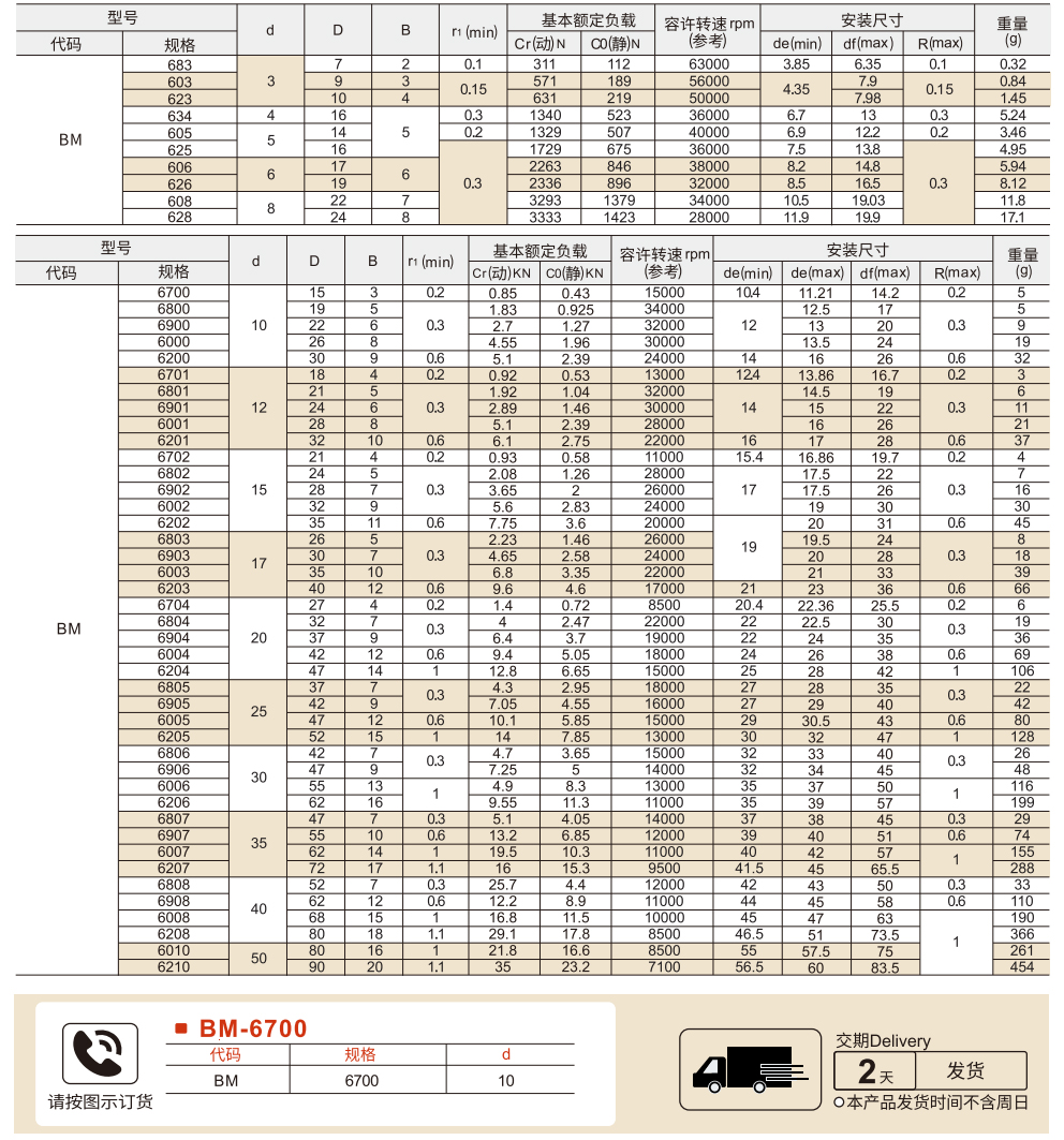 深沟球轴承 开放式参数图1