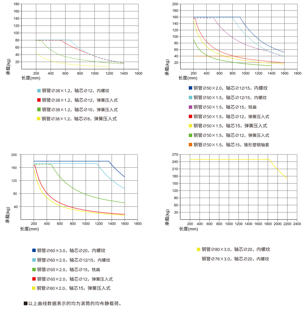 输送滚筒 同步带轮输送型参数图2