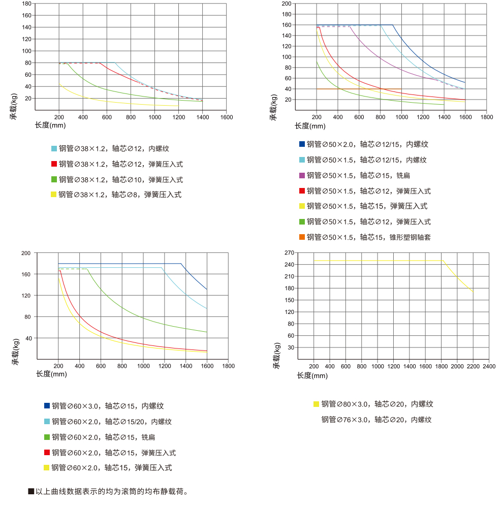 输送滚筒 多楔带输送型参数图2