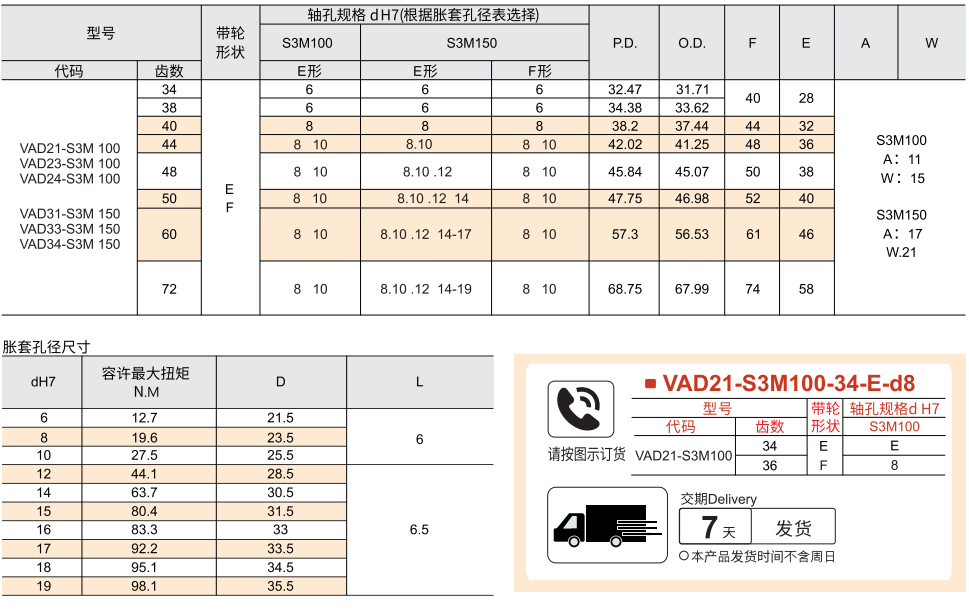 免键高扭矩圆弧齿同步带轮 S3M 带定心功能参数图1