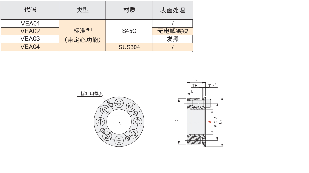 免键胀套 标准型 带定心功能材质图