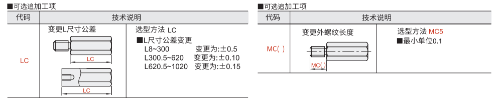 六角支柱 一端内螺纹型/一端外螺纹型参数图2