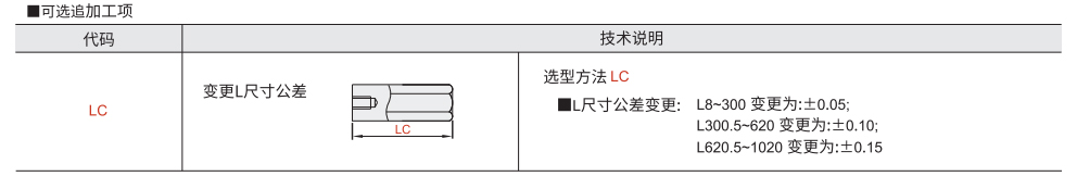 六角支柱 两端内螺纹型 L尺寸指定型/L尺寸螺纹指定型参数图2