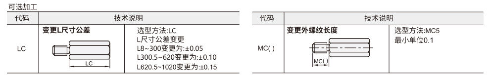 六角支柱 一端外螺纹型一端内螺纹型 L尺寸指定型/L尺寸螺纹指定型参数图2