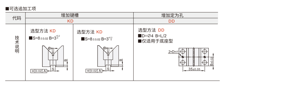 V型块 精密型参数图2