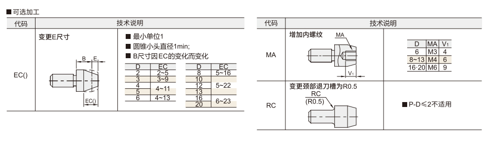 定位销  P尺寸选择型参数图2