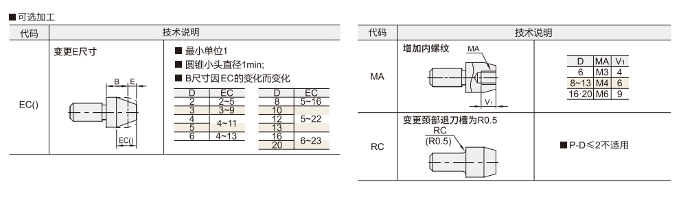 定位销  P.L.B尺寸指定型参数图2