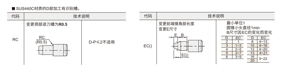 定位销  圆型  P尺寸选择型参数图2