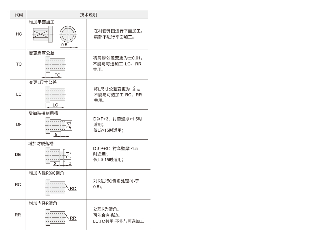 检查夹具用衬套  带肩型参数图2