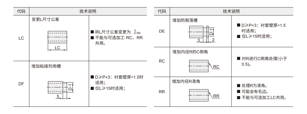 检查夹具用衬套  无肩型参数图2