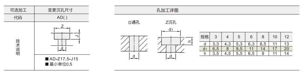 聚氨酯减震块参数图2