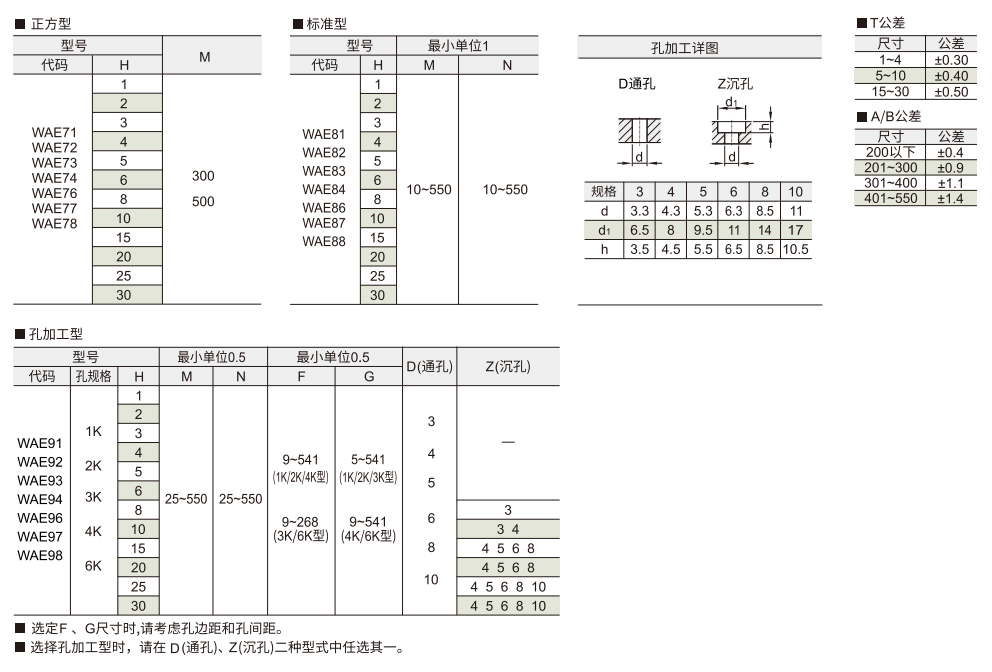 聚氨酯型 正方形/标准型/孔加工型参数图1