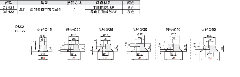 深凹型  真空吸盘单件材质图