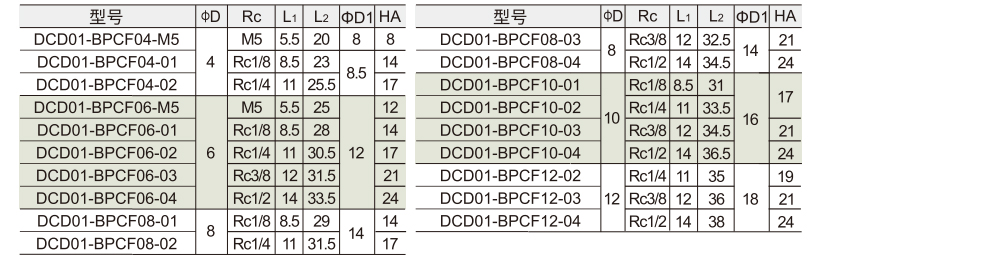 全铜气动接头 全铜内螺纹直通参数图1