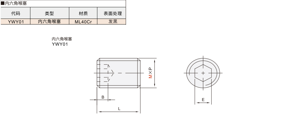 内六角喉塞材质图