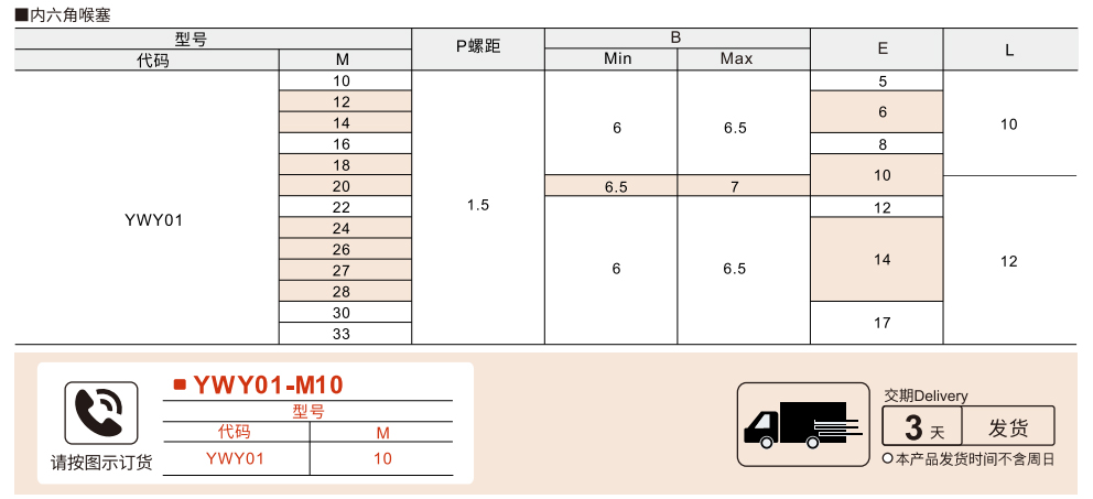 内六角喉塞参数图1