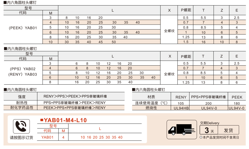 内六角圆柱头螺钉 全牙 树脂型参数图1