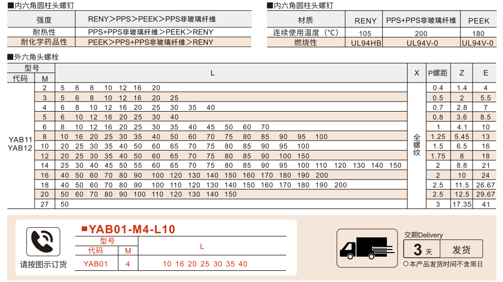 内六角圆柱头螺钉 全牙 树脂型参数图1