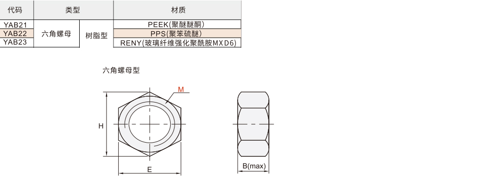 六角螺母 树脂型材质图