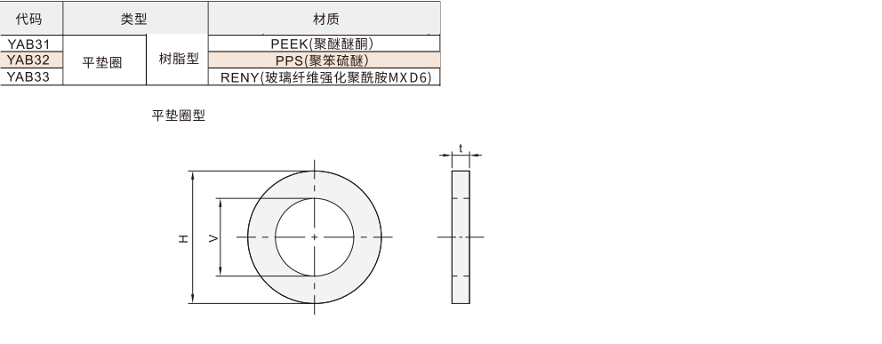 平垫圈 树脂型材质图