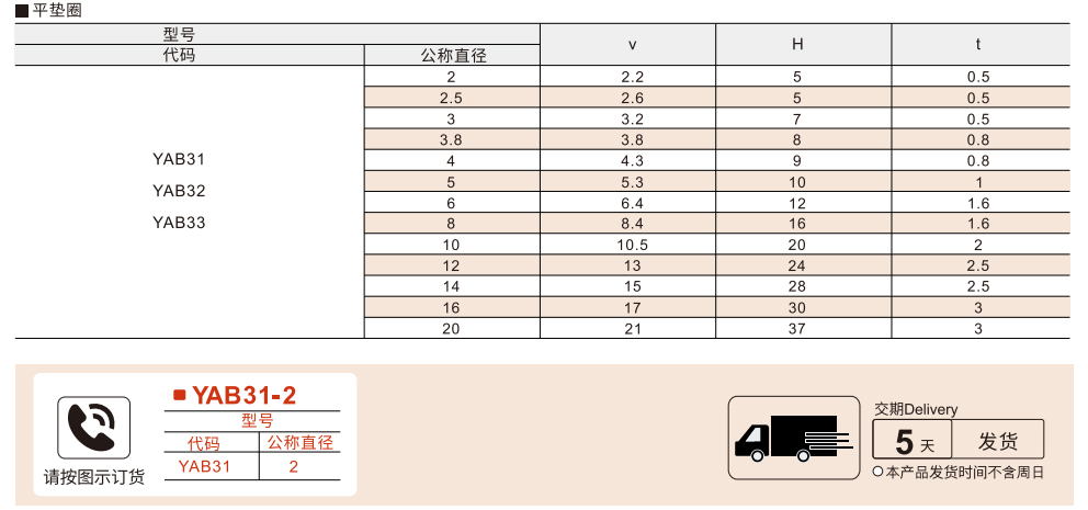 平垫圈 树脂型参数图1